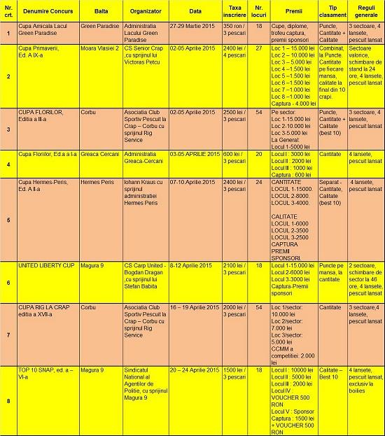Program competitional 2015